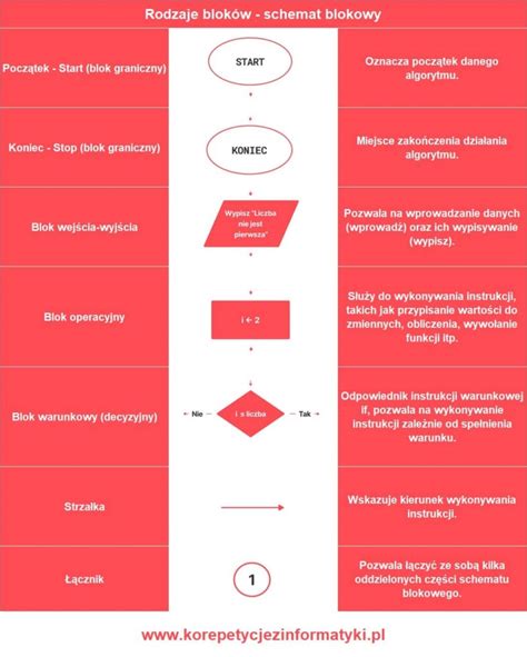 schemat blokowy przedstawiający ścieżki odpowiedzialności naczelnika OSP (statutowa, karna, cywilna)