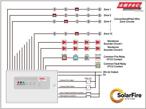 Detailed schematic diagram of a Fire Alarm System (SSP) with its main components and connections.