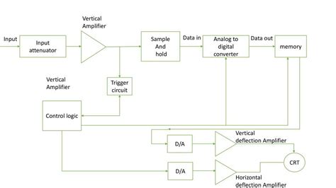 Detailed schematic diagram of an Audio Warning System (DSO) with its main components and connections.