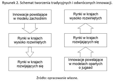 schemat porównania ćwiczeń tradycyjnych i warsztatowych