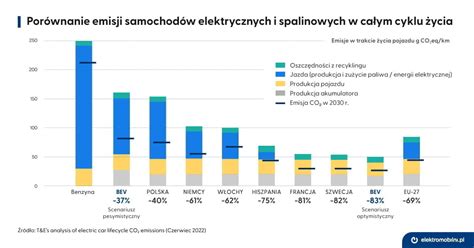 infografika prezentująca porównanie stawek ekwiwalentów w różnych gminach