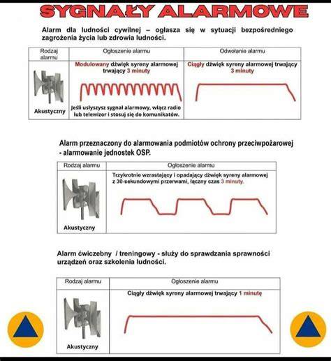 Infografika przedstawiająca proces alarmowania OSP: od zgłoszenia do wyjazdu, z uwzględnieniem syreny i systemów mobilnych