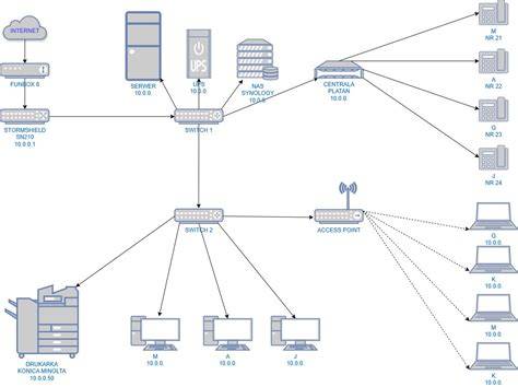 Schemat działania sieci LoRaWAN w systemie alarmowania