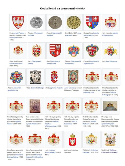 ilustracja: ewolucja hełmów strażackich na przestrzeni wieków