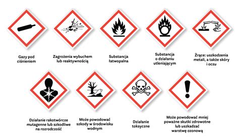 Tabela piktogramów norm europejskich dla różnych zagrożeń