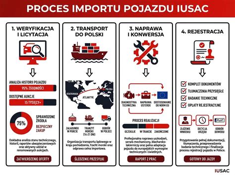 infografika przedstawiająca tabelę opłat za rejestrację i inne usługi
