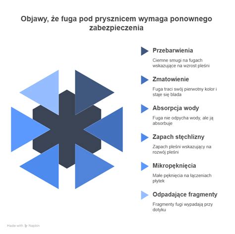 Zabezpieczenia przeciwpożarowe: infografika przedstawiająca działanie impregnatu ogniochronnego