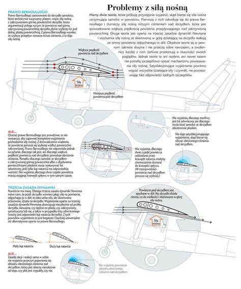 infografika przedstawiająca wpływ masy baterii na osiągi helikoptera RC, z oznaczeniem siły nośnej, poboru prądu i czasu lotu