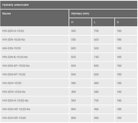 Tabela porównawcza typów hydrantów wewnętrznych (DN25, DN33, DN52)