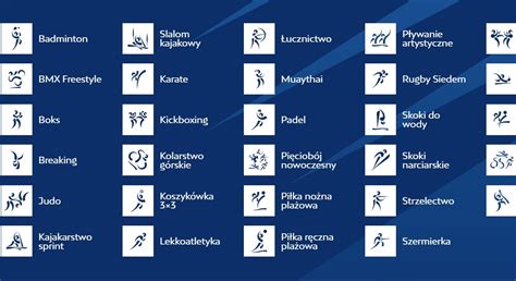 Infografika przedstawiająca rozkład dyscyplin sportowych uprawianych w regionie