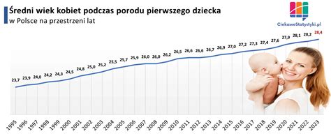 Infografika przedstawiająca wzrost liczby kobiet w PSP na przestrzeni lat