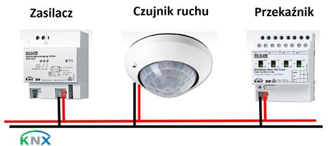 Schemat rozmieszczenia czujników ruchu w pomieszczeniu