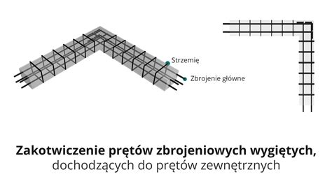 schemat przekroju elementu żelbetowego z zaznaczoną otuliną zbrojenia i jej grubością