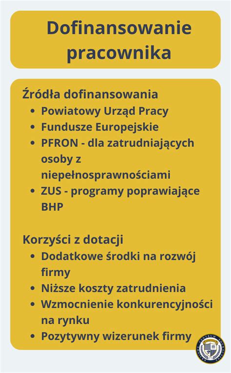 infografika przedstawiająca rozkład dofinansowania dla jednostek OSP z podziałem na cele i beneficjentów