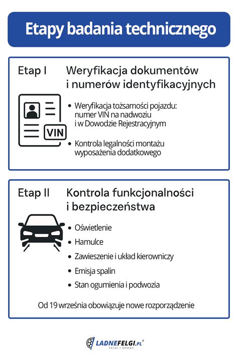 infografika przedstawiająca proces badania technicznego na stacji kontroli pojazdów