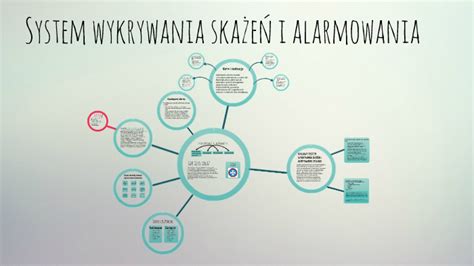 Infografika przedstawiająca strukturę i działanie Krajowego Systemu Wykrywania Skażeń i Alarmowania (KSWSiA)
