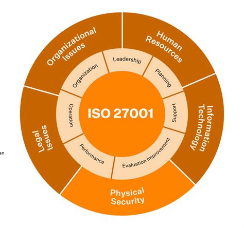 infografika prezentująca kluczowe normy bezpieczeństwa dla infrastruktury krytycznej (ISO 27001, ISO 22301)