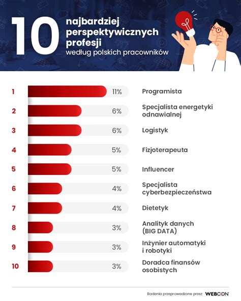 Infografika z wynikami zawodów sportowo-pożarniczych