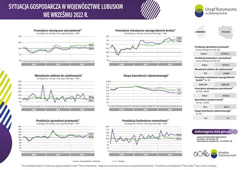infografika przedstawiająca dane statystyczne interwencji OSP w gminie Książki