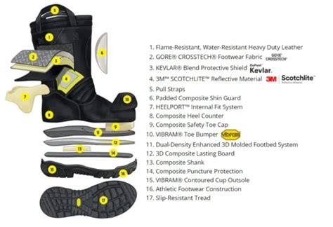 Infographic showing layers of a firefighter boot, highlighting the Kevlar insole