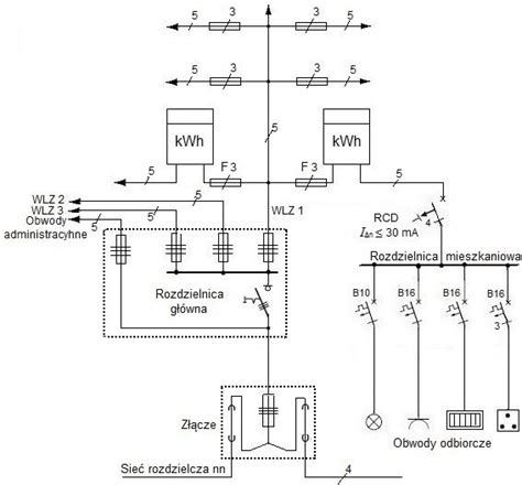 schemat przedstawiający wadliwą instalację elektryczną prowadzącą do zwarcia