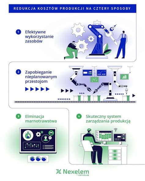 Infografika przedstawiająca podział kosztów kwalifikowanych w ramach termomodernizacji budynków OSP.
