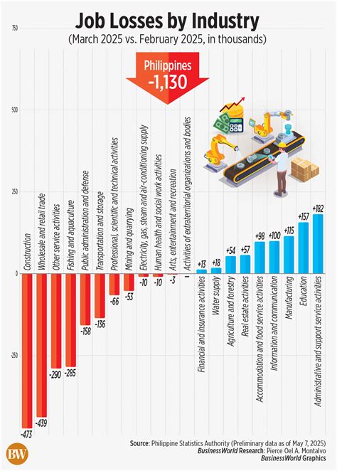 Infographic showing financial losses and job losses due to bakery fire