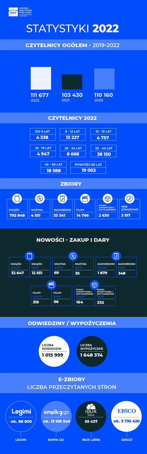 Infografika przedstawiająca statystyki dotyczące haseł krzyżówkowych w bazie danych