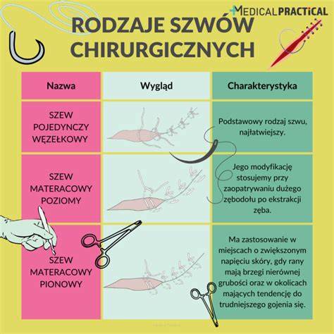 Schemat przedstawiający sposób haftowania naszywek oraz rodzaje dostępnych nici