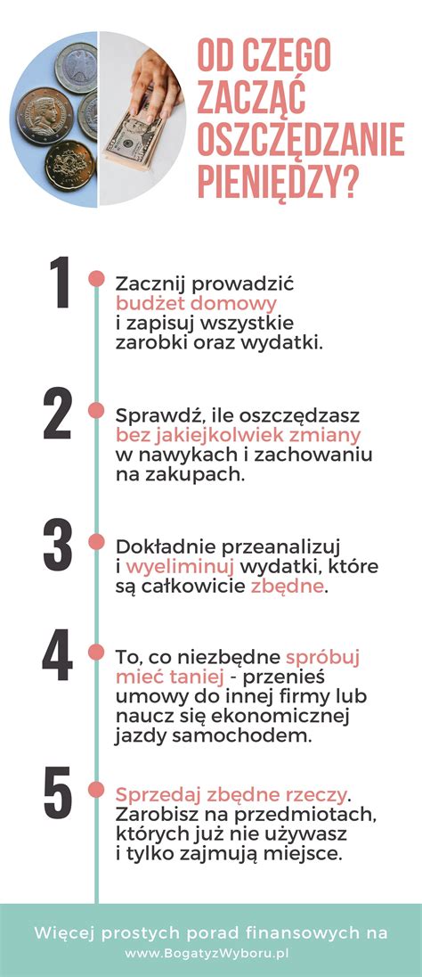Infografika ukazująca postęp zbiórki pieniędzy i etapy odbudowy dachu domu w Gowidlinie