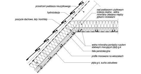przekrój przez dach z dachówką ceramiczną i membraną