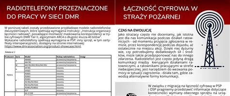 Schemat łączności radiowej straży pożarnej