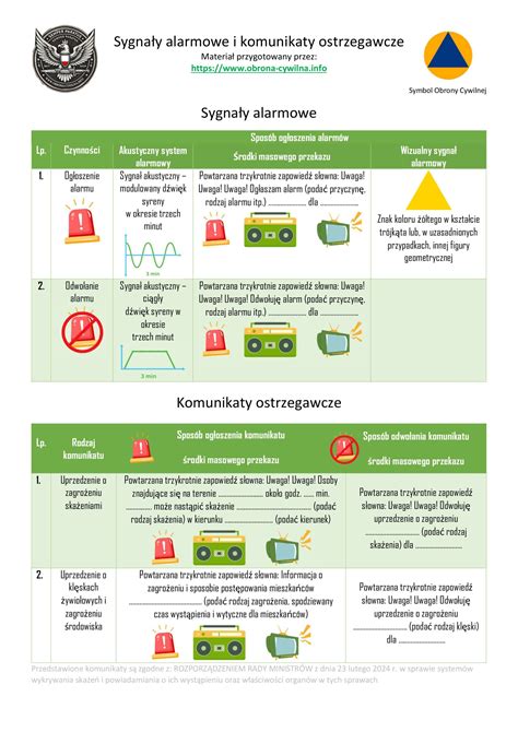 Infografika przedstawiająca kryptonimy i sygnały alarmowe w PSP