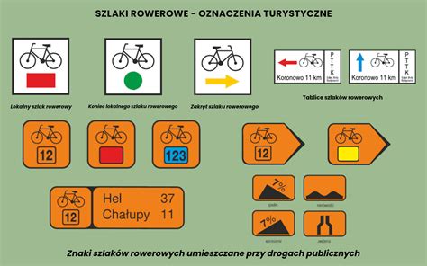 Znakowanie szlaku turystycznego lub trasy rowerowej w Brzeszczach
