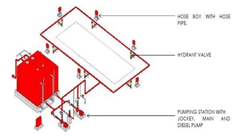 Diagram of a fire hydrant network layout