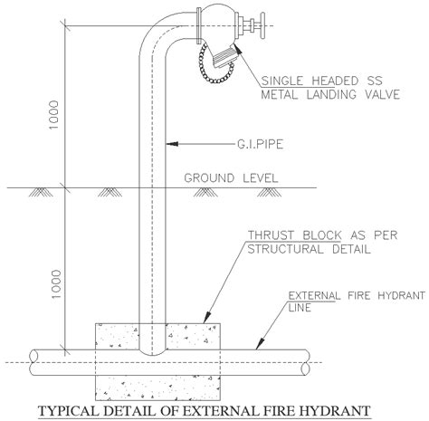 Infographic showing external hydrant placement with distances
