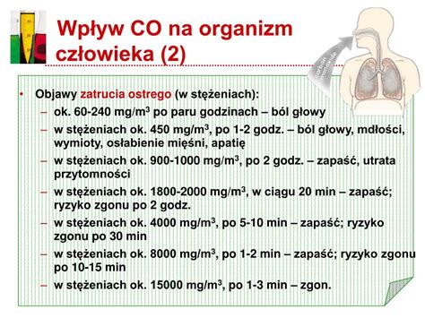 Infografika: Wpływ tlenku węgla na organizm ludzki i objawy zatrucia