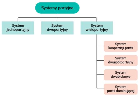 Schemat przedstawiający rodzaje syren: elektromechaniczne wirnikowe (typu SAD) oraz nowoczesne elektroniczne systemy głośnikowe.
