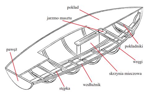 Schemat budowy aluminiowego szkieletu nadwozia pożarniczego z zaznaczeniem rozmieszczenia skrytek