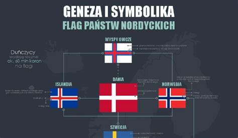 Wzory ustawienia flag państwowych i sztandarów