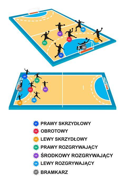 Schemat lub ilustracja przedstawiająca ustawienie sprzętu i pozycje zawodników podczas ćwiczenia bojowego CTIF
