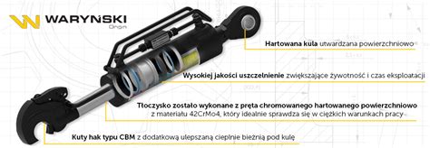 Łączniki STORZ na wężu strażackim