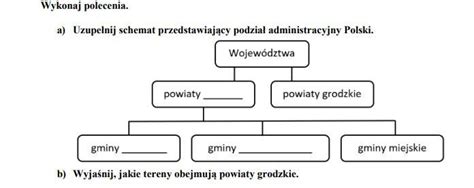 Schemat przedstawiający podział obowiązków strażaka