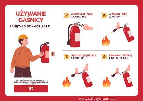 Infografika przedstawiająca bezpieczne metody gaszenia sadzy: użycie piasku, sita kominowego oraz praca wyciorem