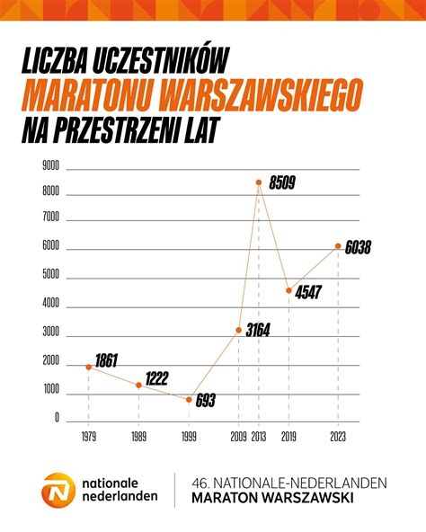 infografika przedstawiająca liczbę uczestników na przestrzeni lat lub schemat toru przeszkód MiniFCC