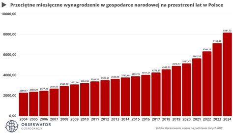 infografika przedstawiająca wzrost finansowania OSP w Mysłowicach na przestrzeni lat 2010-2016