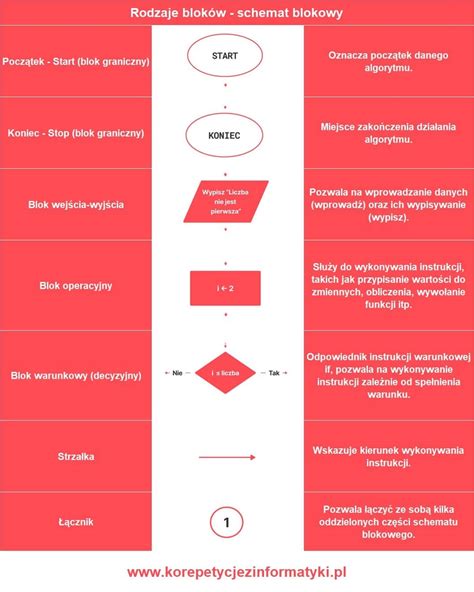 Schemat blokowy systemu Dźwiękowego Systemu Ostrzegawczego (DSO)