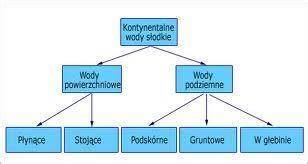 Schemat przedstawiający podział na odcinki bojowe wokół płonącego obiektu.