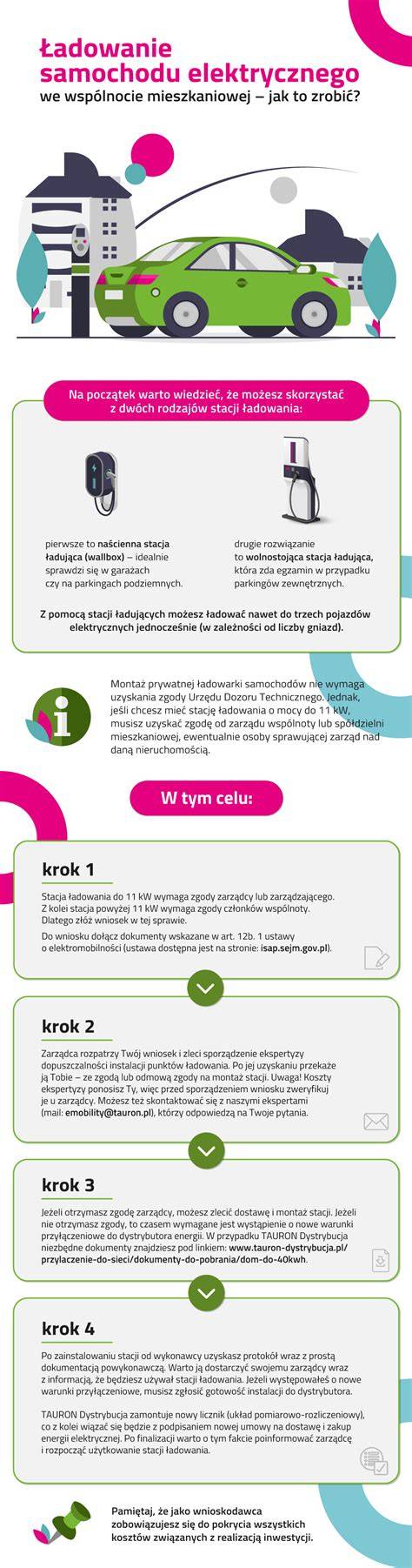 infografika przedstawiająca proces gaszenia samochodu elektrycznego w specjalnej komorze wodnej