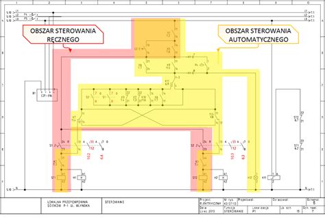 Diagram ilustrujący automatyczne i ręczne punkty sterowania w systemie zarządzania bezpieczeństwem pożarowym